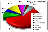 Veszélyesek a kerékpárosok 11