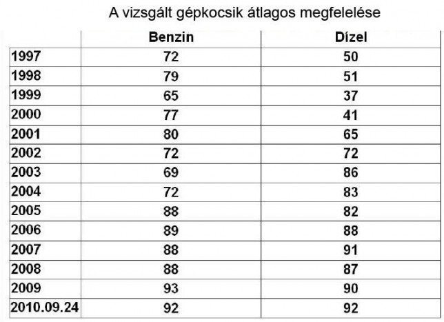 Radarral mérik a szennyező autókat 5