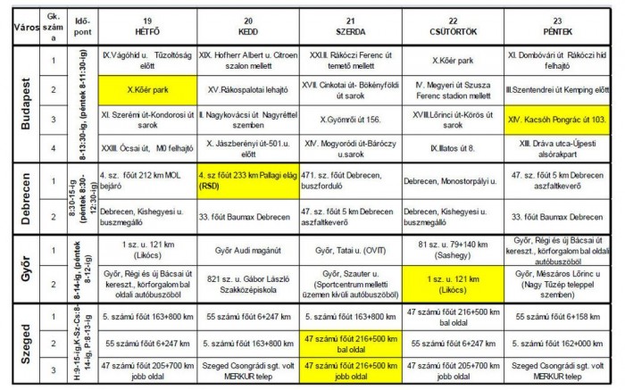 Radarral mérik a szennyező autókat 4