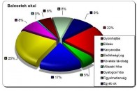 Hogyan kerüljük el a téli baleseteket 2