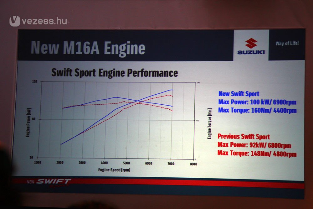 Erősebb és nyomatékosabb az új motor