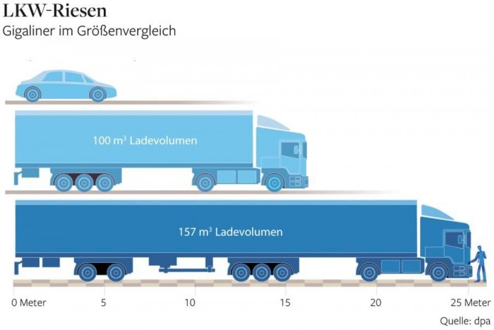 Óriáskamionok Németországban 3