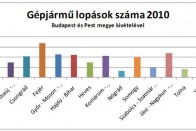 Tölünk lopta az autókat a román banda 7