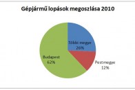 Tölünk lopta az autókat a román banda 8