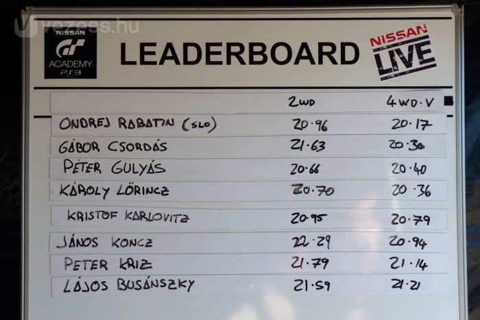 Négykerék-hajtással mindenki javított a köridején