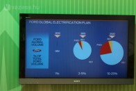 Tisztán elektromos autóból nagyon kevés lesz 2020-ban is, konnektorról tölthető hibridből kicsit több, normál hibridből pedig egész sok a prognózis szerint