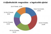 Sokan köthetnek 8000 Ft  alatt kötelezőt 8