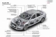 Az A6 után az A4 utódja is alu-acél karosszériát kap, súlya egy mázsányit csökkenhet a mostanihoz képest