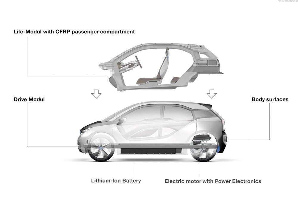 Az elektromos hajtású BMW i3 szénszálas karosszériával és alumínium vázszerkezettel kompenzálja az akkumulátorok többletsúlyát