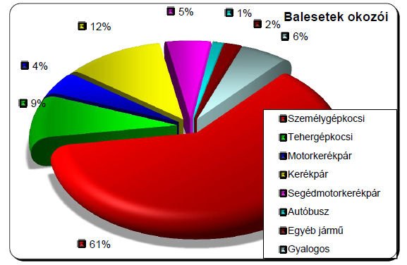 A bringázás tisztíthatja meg a levegőt 5