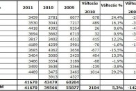 Hatalmasat ugrott az autóeladás 9