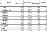 Hatalmasat ugrott az autóeladás 10