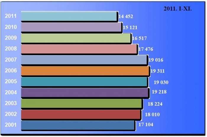 Gyorshajtás az oka a legtöbb balesetnek 4
