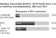 Elég drága lesz-e a matrica?