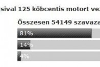 B-s jogsival motorozni