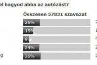 Mennyit fizetsz maximum a benzinért?