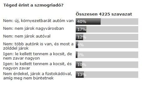 Így gondoltátok Ti 2011-ben. Ha mást nem is, minket érdekelt a véleményed!