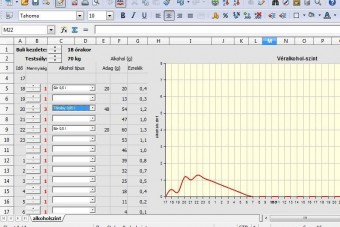 Ennyit ittam, mikor vezethetek?