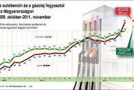 Drasztikusan visszaeshet az autóhasználat 2