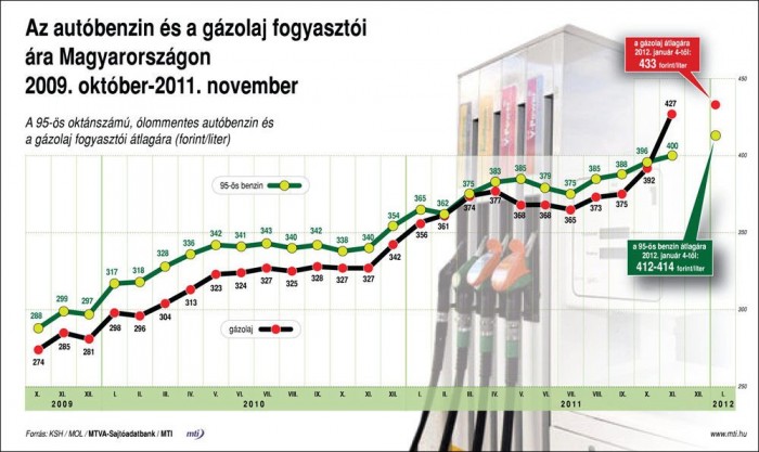 Drasztikusan visszaeshet az autóhasználat 2 Drasztikusan visszaeshet az autóhasználat 2