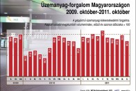 Drasztikusan visszaeshet az autóhasználat 7