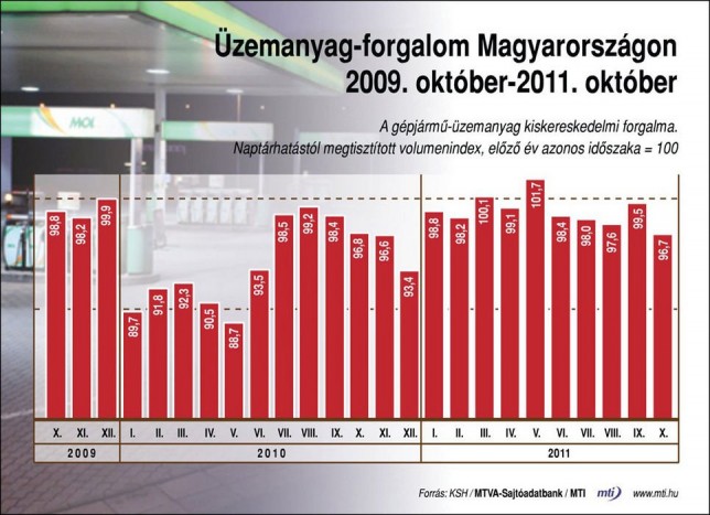 Drasztikusan visszaeshet az autóhasználat 5 | Vezess Drasztikusan visszaeshet az autóhasználat 5