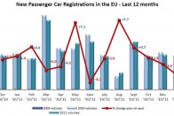 Csökkent az autóeladás Európában 8
