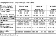 Naponta és fejenként 500-1000 forintért köthető biztosítás. A hazai TB-befizetések fejében kapott Európai Egészségügyi Kártya (EEK) egyenlő szolgáltatásokat nyújt egy biztosítással, de csak bizonyos kórházak fogadják el, ráadásul a kezelésekért önrészt számláznak