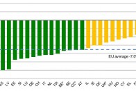 A 2001 és 2010 között történt 15-30 év közötti fiatalak halálos közúti baleseteinek éves átlagos változása százalékban