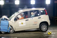 Manapság már a kis kocsik is gyakran ötcsillagosra vizsgáznak. Az új Panda sajnos nem tartozik ezek közé, mindössze négy csillagot kapott az EuroNCAP laborjában nyújtott szerepléséért