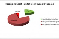 Az idei első országos rendőri razzia 8