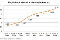 Roncsautók országa leszünk? 7