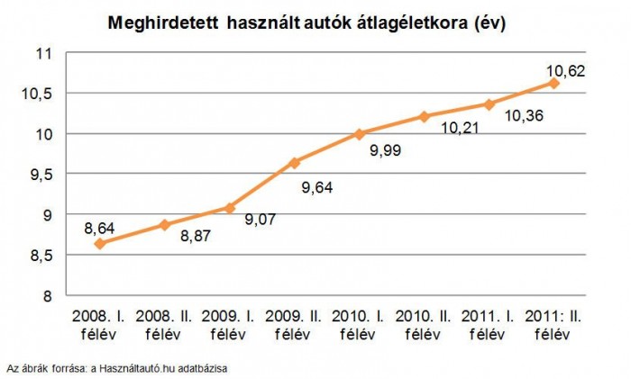 Roncsautók országa leszünk? 1