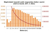 Roncsautók országa leszünk? 8