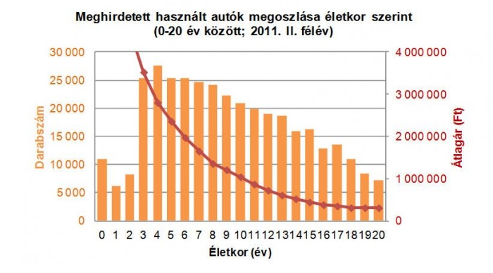 Roncsautók országa leszünk? 5