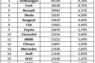 Használtként Opelt vagy Suzukit veszünk 8