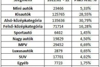 Használtként Opelt vagy Suzukit veszünk 10