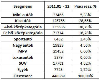 Használtként Opelt vagy Suzukit veszünk 6