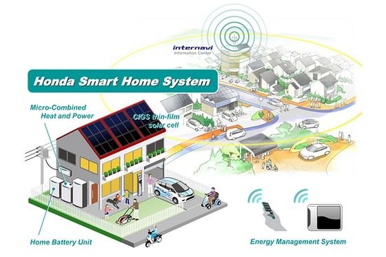 A Honda Smart Home System az otthoni, félfüggetlen energiagazdálkodást próbálja megvalósítani, ahol a ház energetikai rendszerének része az autó, robogó is