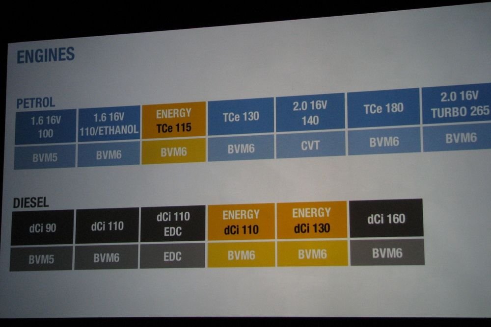 A sárgával jelölt új motorok közül mi csak az 1,2 literes benzines turbósnak és az 1,6-os dízelnek örülhetünk; a másfél literes dízel valamiért nem jön hozzánk új változatában