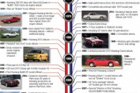 1964 óta több mint 9 millió Mustang kelt e, ami sportkupéból hatalmas mennyiség. Az első generációban 101 lóerős volt a 2,8-as V6, de már akkor 275 SAE lóerőt adott le a legpotensebb 4,6 V8