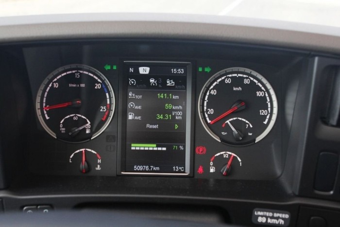 A tesztvezetés eredménye számokban.