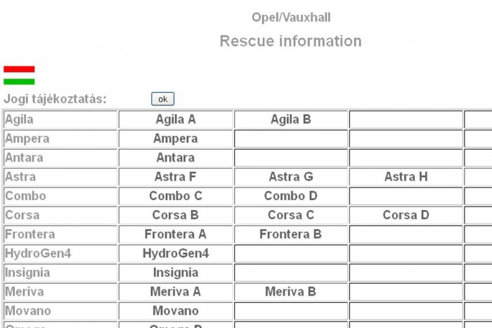 A 22 nyelven, köztük magyarul is hozzáférhető kártyákat kinyomtatva kell elhelyezni egyezményes helyükre, a vezető oldali napellenző fölé