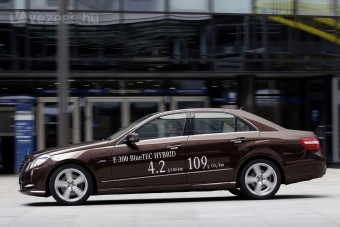 Illúzió? - Milliók az autóiparból