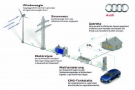 Széllel, vízből metánt: az Audi egyik elképzelése a jövő autózásáról