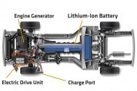 Két villamos gépe van, a fő hajtómotor teljesítménye 111 kW, 152 lóerő, a főleg generátorként használt egység 54 kilowattos. Az akkukat töltő benzines 86 lóerős, 110 felett közvetlenül is hajthatja a kerekeket, de a Volt bármilyen gyorsulást megold az elektromos motorokkal, ha van elég kraft az akkumulátorokban. A végsebességnél sem kell a benzines ereje, nagyobb elektromos hatótávja mellett ebben is különbözik a többi hibridtől