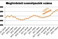 Egyre többen válnának meg autójuktól 2