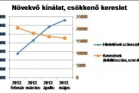 Egyre többen válnának meg autójuktól 7