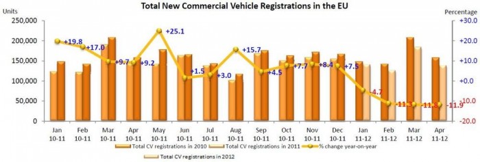 Adatok forrása: ACEA