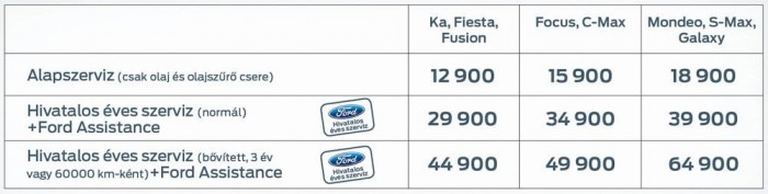 Fix árak a Ford szervizben 1